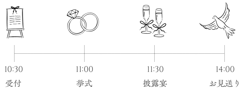 当日のタイムテーブル